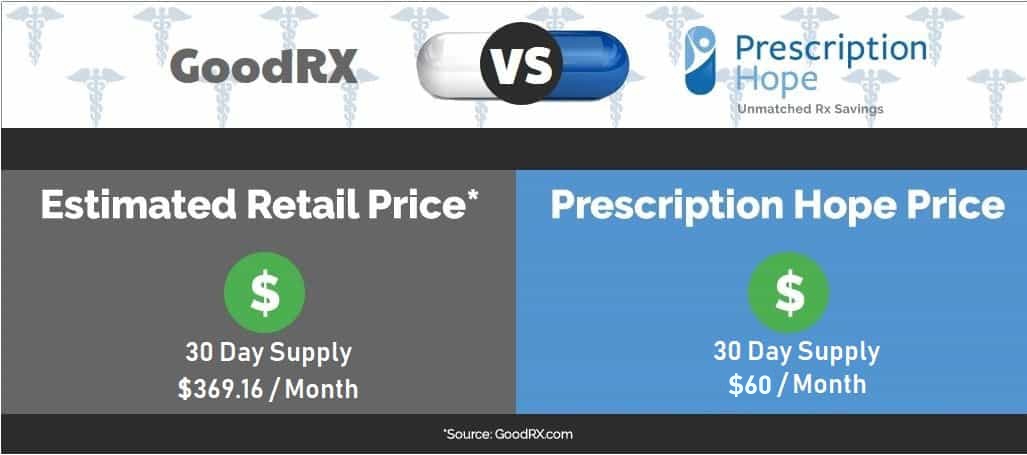 januvia cost price