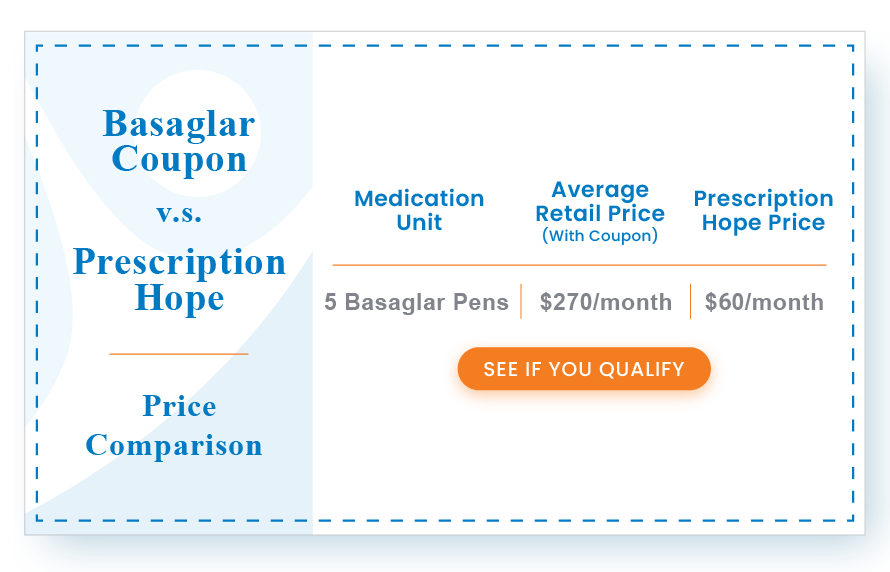 Basaglar Coupon